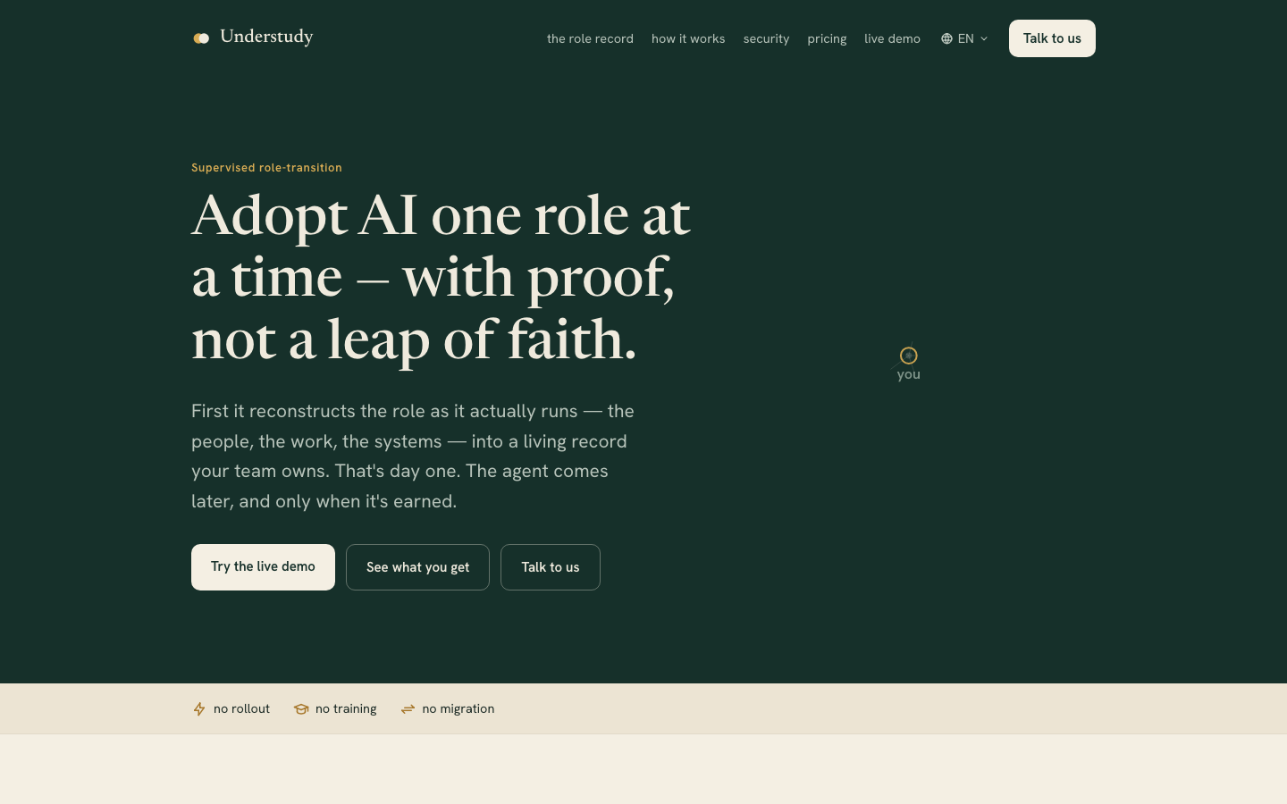Understudy, a tool that maps how work moves through a role